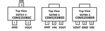 CSM5250 30V，2.5μA **低静态电流，150mA，低压差线性稳压器