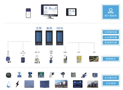 Acrel-7000企业能源信息化系统