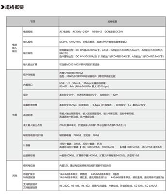 MUNEO木鸟PLC可编程控制器MD3F-16/32/48/64/80/128R/T-A全兼容三菱FX3U系列