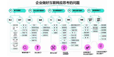 宿州市微信营销互联网营销宿州珍岛运营中心 服务至上 宿州市较力达信息供应