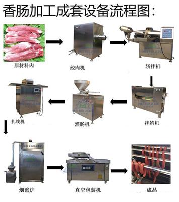 不锈钢冻肉绞肉机 商用绞肉机 全自动肉类绞碎机