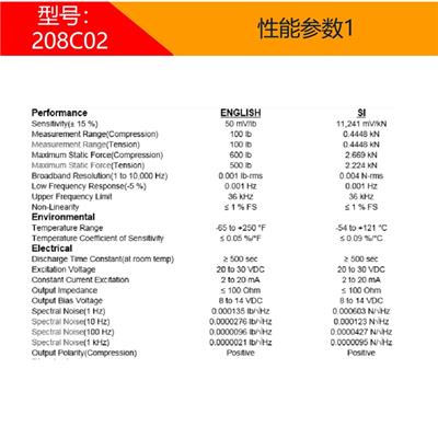 美国PCB-208C02-振动-力传感器