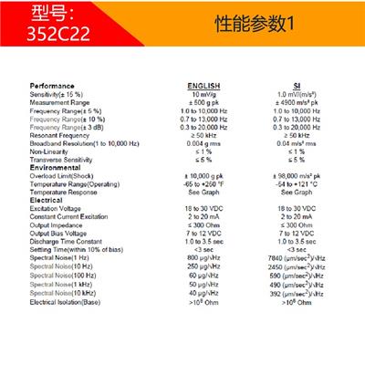 美国PCB-352C22-振动加速度-传感器