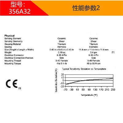 美国PCB-356A32-振动加速度-传感器