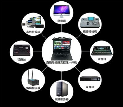 北京天洋创视XTS-270真三维虚拟演播室系统