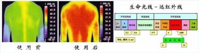 昆山远红外波长范围检测 石墨烯远红外检测