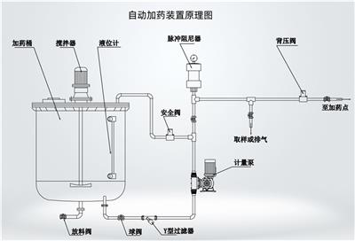 自动加药系统费用 废水处理系统 水处理加药系统