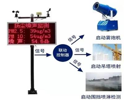 柳州工地环境扬尘噪音监测 扬尘在线监测系统 β射线扬尘检测仪 可零售批发