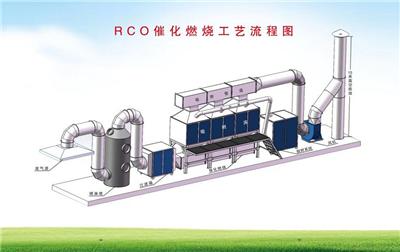 vocs废气治理厂家 活性炭吸附脱附装置