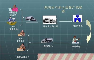 原来这么操作可以免关税实现出口货物退运