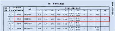 建筑材料 钢材 沧州不锈钢板元素样品准备