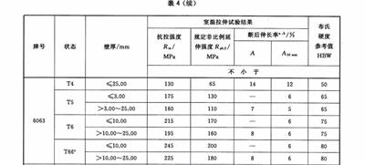 钢材 钢筋力学 运城混凝土光谱费