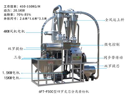吕经坤牌定制不锈钢材质50C型小麦磨面机 杂粮磨粉机