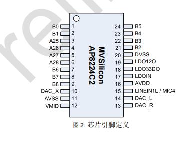 天惠微代理DSP方案山景AP8224C2芯片可烧录适用USB声卡降噪麦克风