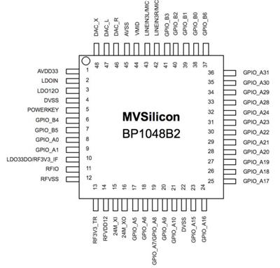 天惠微科技代理山景BP1048B2 32位蓝牙音频处理器适用USB声卡模块