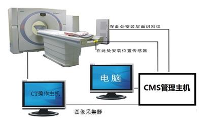康普斯医疗设备防漏费系统如何控制CT、核磁类设备？