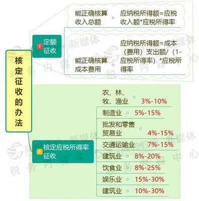 青山湖区企业法律服务代理 南昌工商变更 一站式服务
