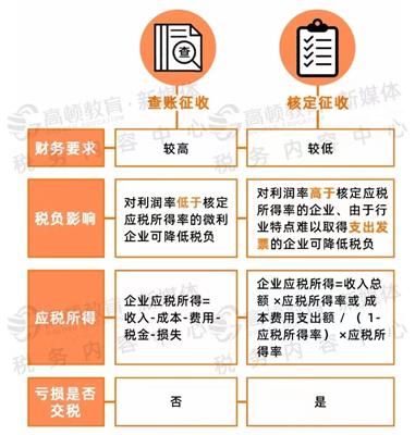 青云谱区公司注销服务 南昌公司变更 全程申请