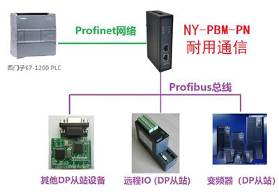 北京耐用通信Profibus-DP转Profinet网关模块