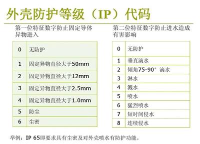 交通信号灯防尘等级测试 第三方检测中心