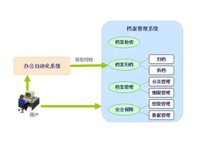 郑州公司个人档案 考研档案 一站式服务平台