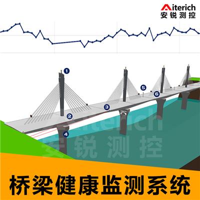 桥墩沉降在线监测系统 静力水准仪桥梁位移监测设备