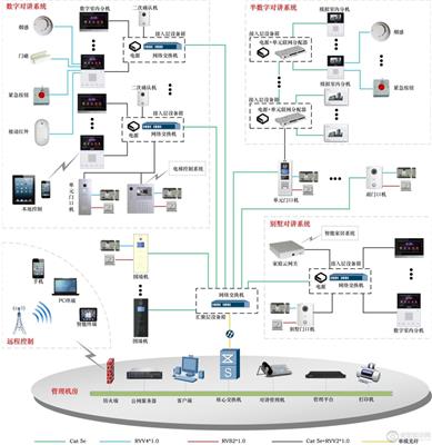 盘锦楼宇对讲系统-盘锦对讲系统-盘锦楼宇智能对讲系统-祥铎电控