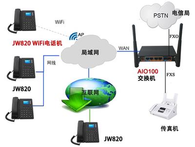 WiFi电话*机座机彩屏双网口3个速拨键 SIP协议VoIP局域网互联网内部通话配合ippbx交换机深圳JW820