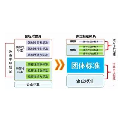 上海虹口区行标认证机构 行标服务办理咨询