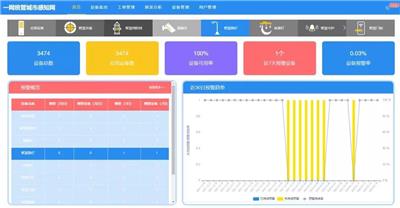 四川高校节能监管系统 在线监测
