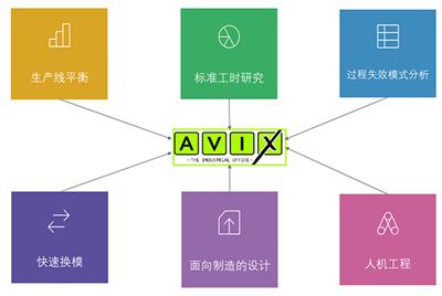 AviX软件案例 北京衡祖