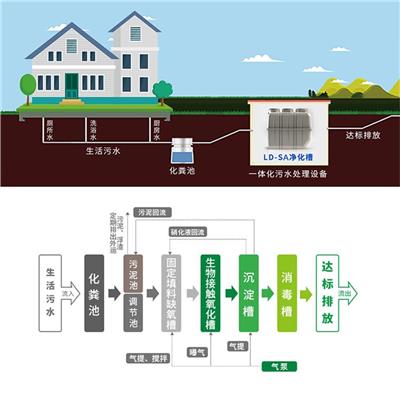 日本三型净化槽技术 操作简单