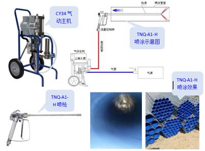 TNQ-A1-H细管精细内孔喷涂机