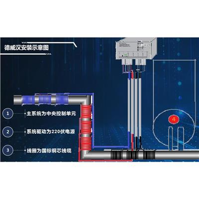 强磁水处理仪 株洲变频感应水处理器 操作简单