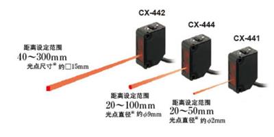 松下小型光电传感器CX-442