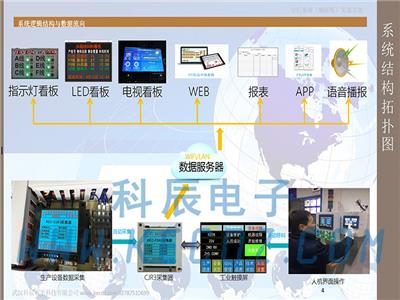 工厂生产工位无线安灯系统状态报警汇总电子看板显示屏人机界面