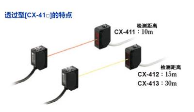 松下小型光电传感器CX-411