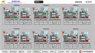 北京创诺 威 科技 有限公司  +      自动化控制系统