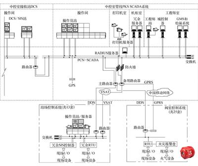 广东大鹏LNG管线的自控系统--山科安LNG工厂防爆火焰探测器，监测范围广