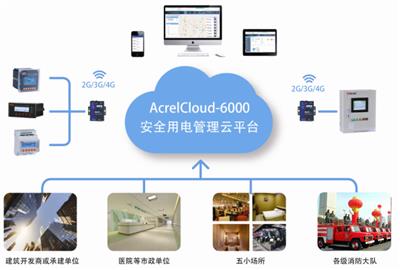 安科瑞AcrelCloud-6000智慧安全用电管理平台