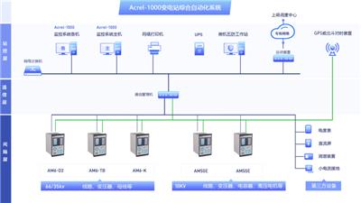 安科瑞acrel-1000变电站综合自动化系统实时显示各电压等级
