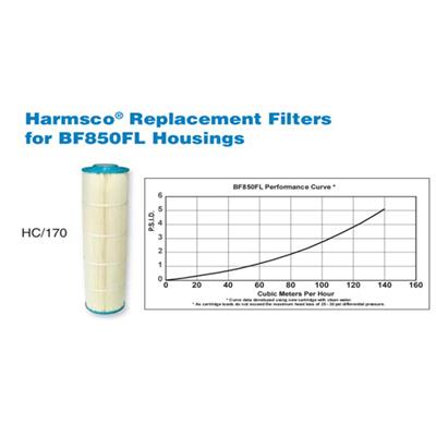 广州全自动美国HARMSCO大流量折叠滤芯厂家直采 HARMSCO过滤器滤芯