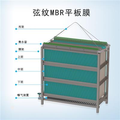 弦纹mbr平板膜组件 高效节能型MBR平板膜 配套集水管报价