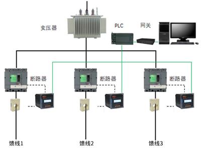 安科瑞ALP200嵌入式安装低压线路保护器