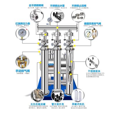 无声节能管中泵供水设备