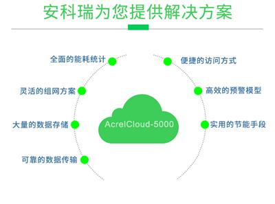 安科瑞能耗监测系统 AcrelCloud-5000 能效分析用能预警数据采集