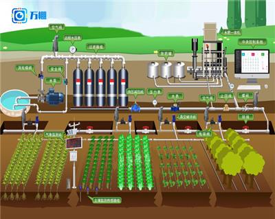 万棚水肥一体化系统实现定时定量科学灌溉