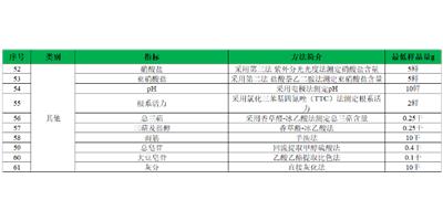 南京环二鸟苷酸检测市场 信息推荐 南京因特生物科技供应