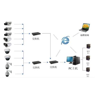 网络监控安装 一站式监控安装 自贡小区监控安装公司