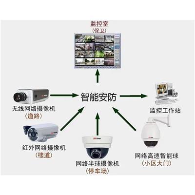 监控摄像头安装 网络监控安装 遂宁监控系统安装公司